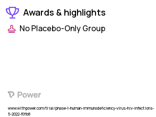 HIV/AIDS Clinical Trial 2023: 10-1074-LS Highlights & Side Effects. Trial Name: NCT05245292 — Phase 1