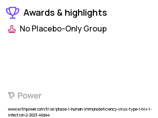 HIV Clinical Trial 2023: INO-6160 Highlights & Side Effects. Trial Name: NCT05828095 — Phase 1
