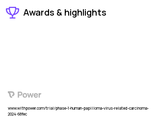Carcinoma Clinical Trial 2023: RG1-VLP Vaccine Highlights & Side Effects. Trial Name: NCT05985681 — Phase 1