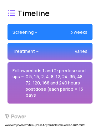 MK-0616 (Monoclonal Antibodies) 2023 Treatment Timeline for Medical Study. Trial Name: NCT05934292 — Phase 1