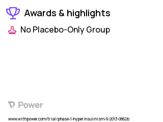 Insulinoma Clinical Trial 2023: Fluorodopa F 18 Highlights & Side Effects. Trial Name: NCT02021604 — Phase 1