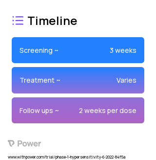 Peanut SLIT-tablet (Immunotherapy) 2023 Treatment Timeline for Medical Study. Trial Name: NCT05440643 — Phase 1