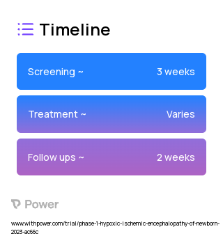 Metformin Hydrochloride (Biguanide) 2023 Treatment Timeline for Medical Study. Trial Name: NCT05590676 — Phase 1