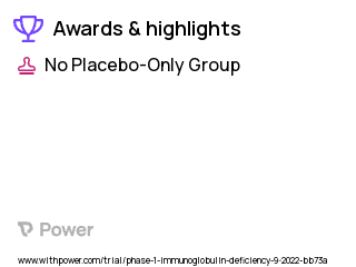 Primary Immunodeficiency Clinical Trial 2023: Intravenous immune globulin G Highlights & Side Effects. Trial Name: NCT05584631 — Phase 1