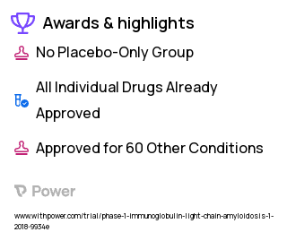 Primary Amyloidosis Clinical Trial 2023: Daratumumab Highlights & Side Effects. Trial Name: NCT03283917 — Phase 1