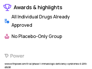 Immune Deficiency Clinical Trial 2023: Salmonella typhi polysaccharide vaccine Highlights & Side Effects. Trial Name: NCT03968211 — Phase 1