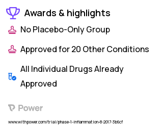 B Cell Acute Lymphoblastic Leukemia Clinical Trial 2023: CD19/CD22 Chimeric Antigen Receptor (CAR) T Cells Highlights & Side Effects. Trial Name: NCT03233854 — Phase 1