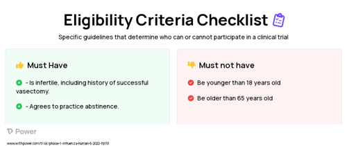 A/Mallard/Ohio-99/MM4/1989 H10N7 (Virus Therapy) Clinical Trial Eligibility Overview. Trial Name: NCT05436444 — Phase 1