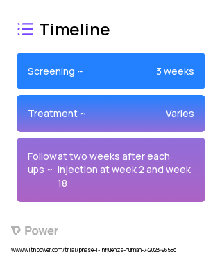 VRC-FLUMOS0116-00-VP (FluMos-v2) (Virus Therapy) 2023 Treatment Timeline for Medical Study. Trial Name: NCT05968989 — Phase 1