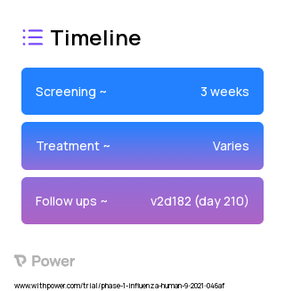BPL-1357 (Virus Vaccine) 2023 Treatment Timeline for Medical Study. Trial Name: NCT05027932 — Phase 1