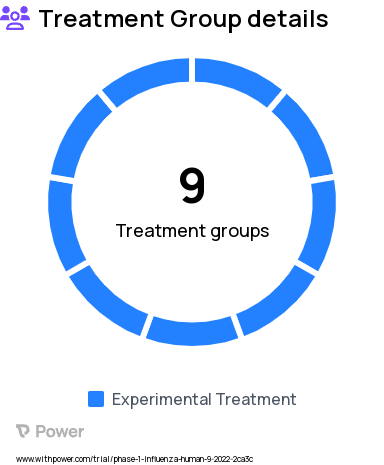 COVID-19 Research Study Groups: mRNA-1230 Dose Level A, mRNA-1045 Dose Level B, mRNA-1045 Dose Level C, mRNA-1273.214, mRNA-1230 Dose Level C, mRNA-1345, mRNA-1230 Dose Level B, mRNA-1010, mRNA-1045 Dose Level A