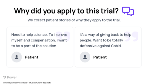 COVID-19 Patient Testimony for trial: Trial Name: NCT05585632 — Phase 1