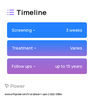 CD4^LVFOXP3 (CAR T-cell Therapy) 2023 Treatment Timeline for Medical Study. Trial Name: NCT05241444 — Phase 1