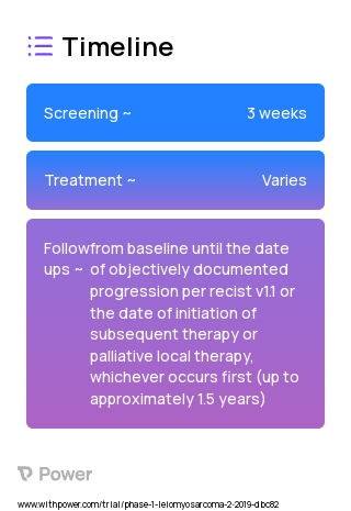 Dacarbazine (Anti-tumor antibiotic) 2023 Treatment Timeline for Medical Study. Trial Name: NCT03761095 — Phase 1