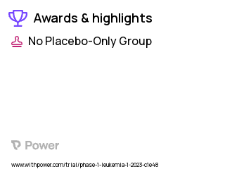 Myelodysplastic Syndrome Clinical Trial 2023: NC525 Highlights & Side Effects. Trial Name: NCT05787496 — Phase 1