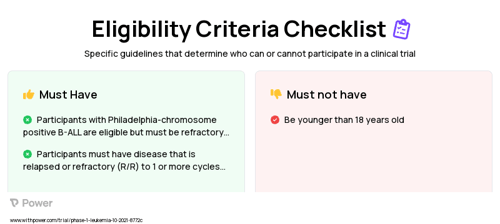 Inotuzumab Ozogamicin (Monoclonal Antibodies) Clinical Trial Eligibility Overview. Trial Name: NCT05016947 — Phase 1