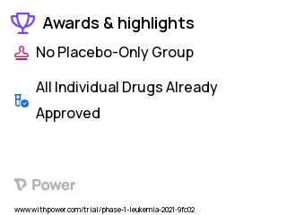 Acute Lymphoblastic Leukemia Clinical Trial 2023: Blinatumomab Highlights & Side Effects. Trial Name: NCT04521231 — Phase 1 & 2