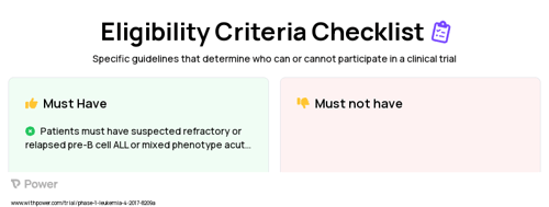 Blinatumomab (Monoclonal Antibodies) Clinical Trial Eligibility Overview. Trial Name: NCT02879695 — Phase 1