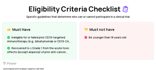 BAFFR-CAR T cells (CAR T-cell Therapy) Clinical Trial Eligibility Overview. Trial Name: NCT04690595 — Phase 1