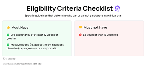 Kappa CD28 T cells (CAR T-cell Therapy) Clinical Trial Eligibility Overview. Trial Name: NCT00881920 — Phase 1