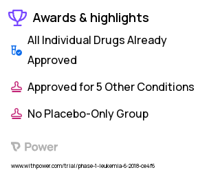 Acute Lymphoblastic Leukemia Clinical Trial 2023: Fludarabine Highlights & Side Effects. Trial Name: NCT03494569 — Phase 1