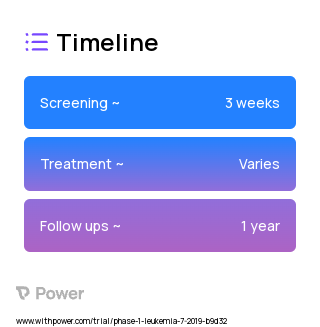 Talazoparib (PARP Inhibitor) 2023 Treatment Timeline for Medical Study. Trial Name: NCT03974217 — Phase 1