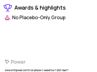 Chronic Lymphocytic Leukemia Clinical Trial 2023: VIP152 Highlights & Side Effects. Trial Name: NCT04978779 — Phase 1
