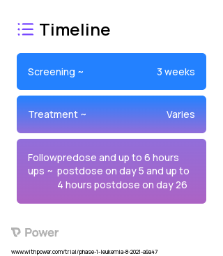 Arsenic Trioxide (Arsenic Trioxide) 2023 Treatment Timeline for Medical Study. Trial Name: NCT04996030 — Phase 1