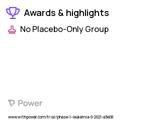 Ambiguous Lineage Leukemia or Lymphoma Clinical Trial 2023: FLT Highlights & Side Effects. Trial Name: NCT03633955 — Phase 1