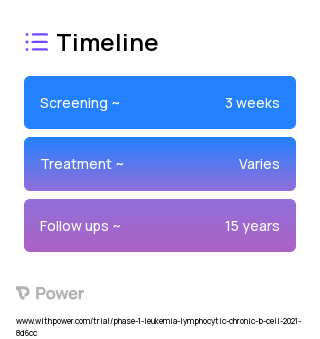 CLBR001 (CAR T-cell Therapy) 2023 Treatment Timeline for Medical Study. Trial Name: NCT04488354 — Phase 1
