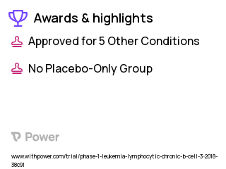 Chronic Lymphocytic Leukemia Clinical Trial 2023: ibrutinib Highlights & Side Effects. Trial Name: NCT03400176 — Phase 1