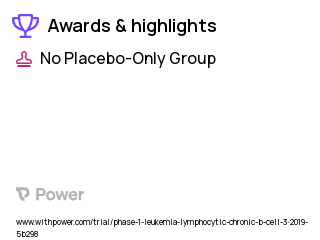 Chronic Lymphocytic Leukemia Clinical Trial 2023: CG-806 Highlights & Side Effects. Trial Name: NCT03893682 — Phase 1