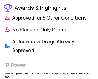 Chronic Lymphocytic Leukemia Clinical Trial 2023: Venetoclax Highlights & Side Effects. Trial Name: NCT04843904 — Phase 1