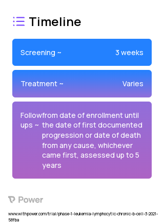 Venetoclax (BCL-2 Inhibitor) 2023 Treatment Timeline for Medical Study. Trial Name: NCT04843904 — Phase 1