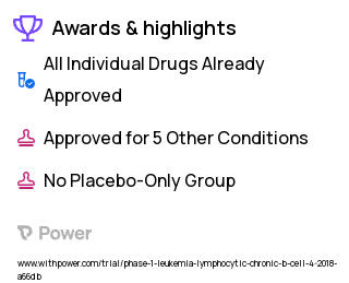 Chronic Lymphocytic Leukemia Clinical Trial 2023: Ibrutinib Highlights & Side Effects. Trial Name: NCT03422393 — Phase 1