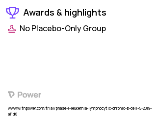 Chronic Lymphocytic Leukemia Clinical Trial 2023: YTB323 Highlights & Side Effects. Trial Name: NCT03960840 — Phase 1 & 2