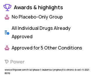 Chronic Lymphocytic Leukemia Clinical Trial 2023: Ibrutinib Highlights & Side Effects. Trial Name: NCT04781855 — Phase 1