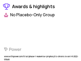 Diffuse Large B-Cell Lymphoma Clinical Trial 2023: KUR-502 Highlights & Side Effects. Trial Name: NCT05487651 — Phase 1