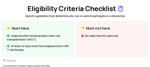 Palbociclib (CDK4/6 Inhibitor) Clinical Trial Eligibility Overview. Trial Name: NCT04996160 — Phase 1