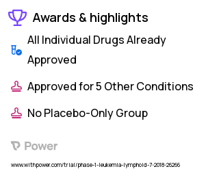 Chronic Lymphocytic Leukemia Clinical Trial 2023: Daratumumab Highlights & Side Effects. Trial Name: NCT03447808 — Phase 1