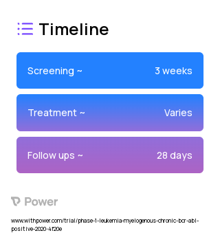 HQP1351 (Bioavailable Inhibitor) 2023 Treatment Timeline for Medical Study. Trial Name: NCT04260022 — Phase 1