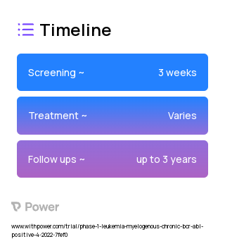 ELVN-001 (Other) 2023 Treatment Timeline for Medical Study. Trial Name: NCT05304377 — Phase 1