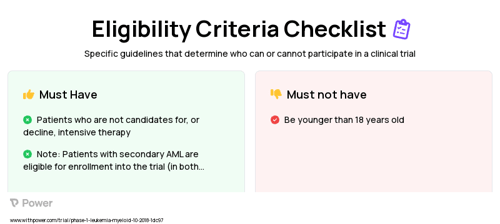 Azacitidine (Nucleoside Metabolic Inhibitor) Clinical Trial Eligibility Overview. Trial Name: NCT03513484 — Phase 1