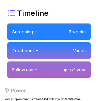 Liposome-encapsulated Daunorubicin-Cytarabine (Chemotherapy) 2023 Treatment Timeline for Medical Study. Trial Name: NCT05627232 — Phase 1