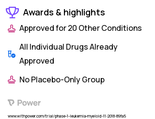 Acute Myelogenous Leukemia Clinical Trial 2023: CART123 cells Highlights & Side Effects. Trial Name: NCT03766126 — Phase 1