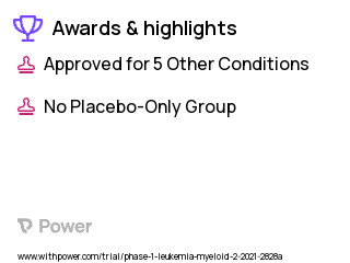 Acute Myeloid Leukemia Clinical Trial 2023: Pegcrisantaspase Highlights & Side Effects. Trial Name: NCT04666649 — Phase 1