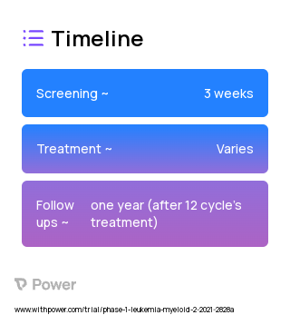 Pegcrisantaspase (Enzyme) 2023 Treatment Timeline for Medical Study. Trial Name: NCT04666649 — Phase 1