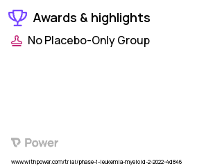 Acute Myeloid Leukemia Clinical Trial 2023: SL-172154 Highlights & Side Effects. Trial Name: NCT05275439 — Phase 1