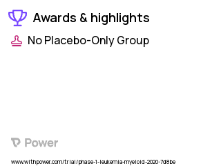Leukemia Clinical Trial 2023: EAGD T-cell infusion Highlights & Side Effects. Trial Name: NCT03533816 — Phase 1