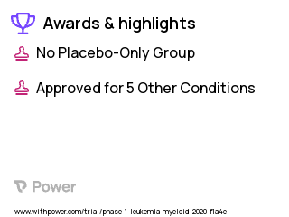 Acute Myelogenous Leukemia Clinical Trial 2023: Flotetuzumab Highlights & Side Effects. Trial Name: NCT04158739 — Phase 1